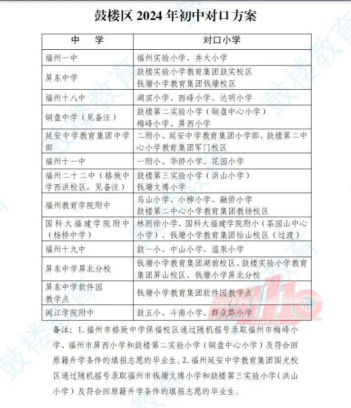 2024年省市属小学划片范围确定!  /p>  p> span st