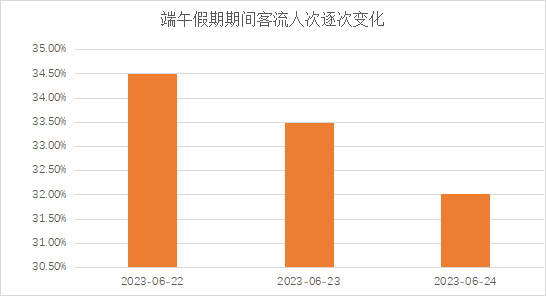 中国蓝新闻:澳门正版资料大全-60名新疆师生在上海经历了这些“第一次” 浦莎国学文化交流活动落幕