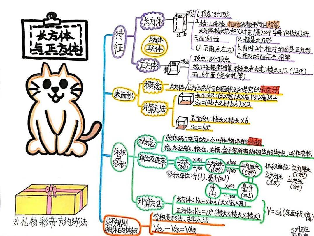 长方体和正方体联想图图片