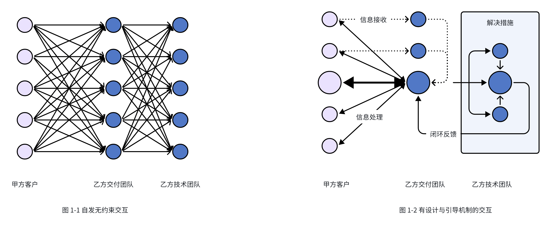 搞钱的路子网站咨询(产品与项目的逻辑统一：关于团队合作模式和问题反馈处理机制的思考)