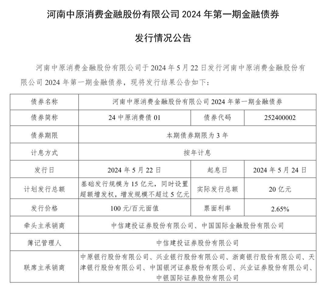 消金公司金融债年内累计发行220亿,中原消费金融首次加入发行队伍