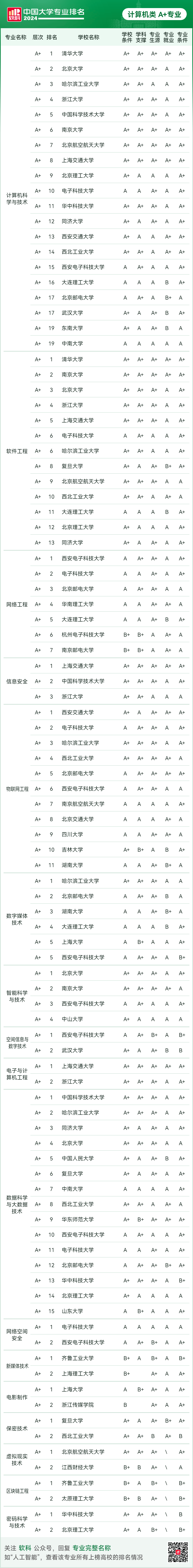 重磅发布:2024软科中国大学专业排名