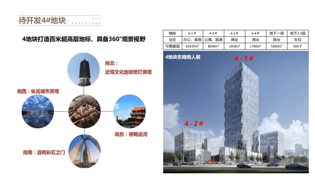 通州绿地中央城150米超高层项目启动!