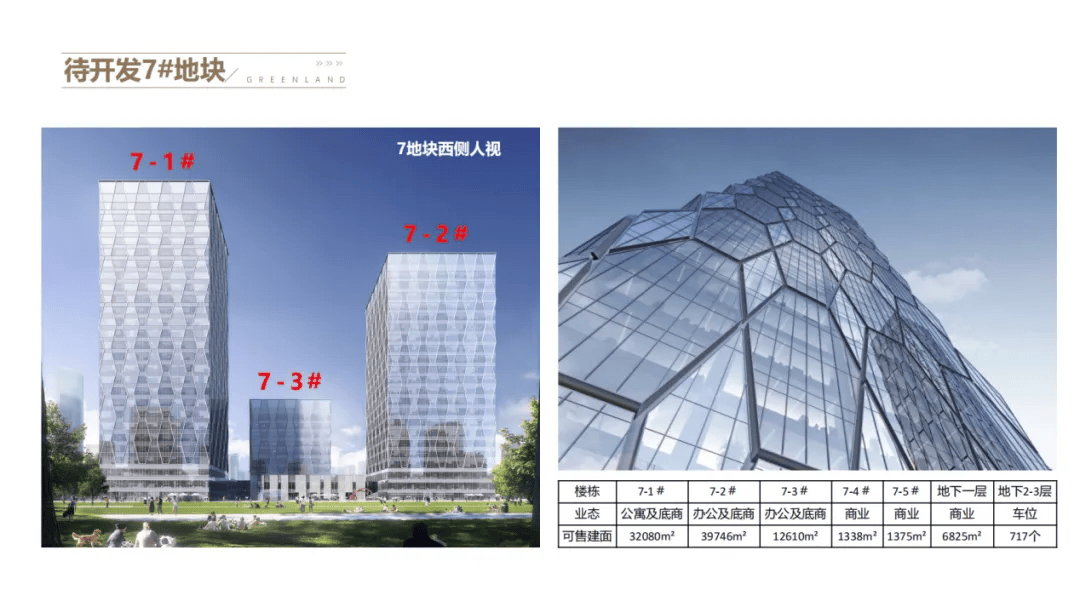 通州绿地中央城150米超高层项目启动!