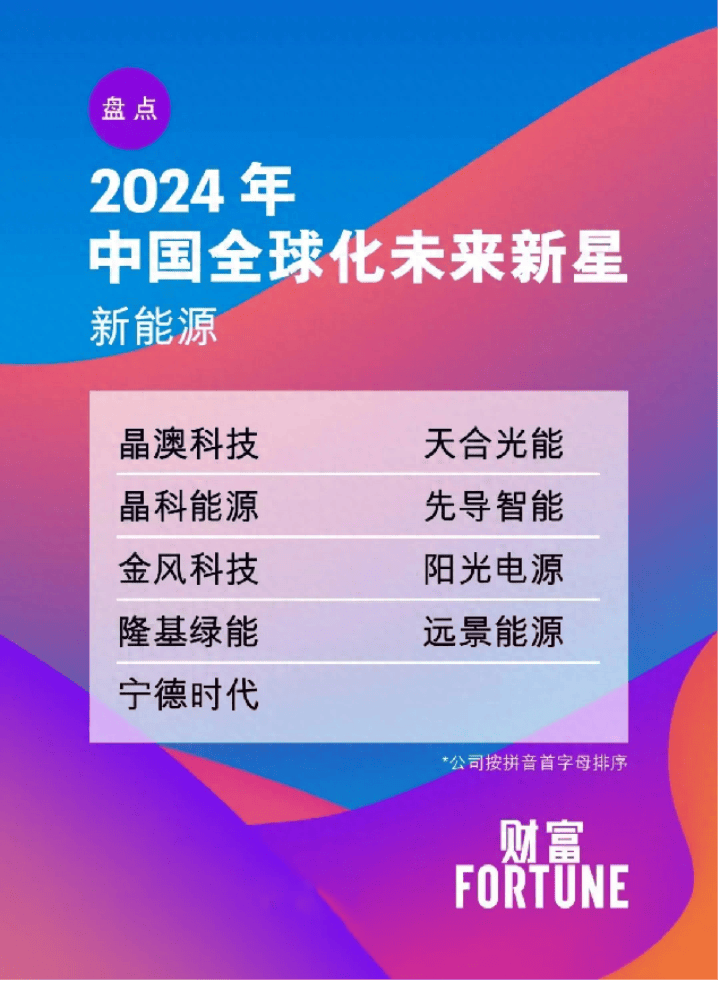 《财富》发布中国全球化未来新星榜单，先导智能凭新能源领域实力脱颖而出