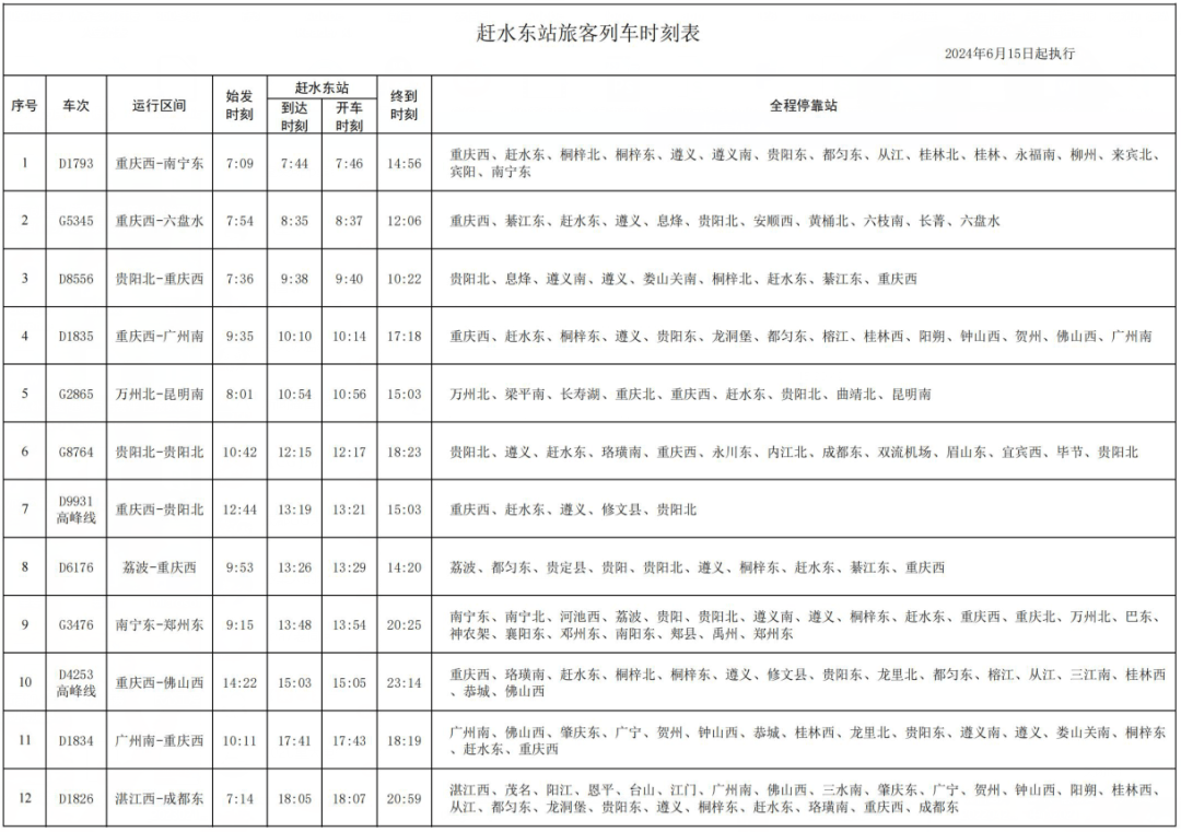 綦江列车运行图上新!新增,调整