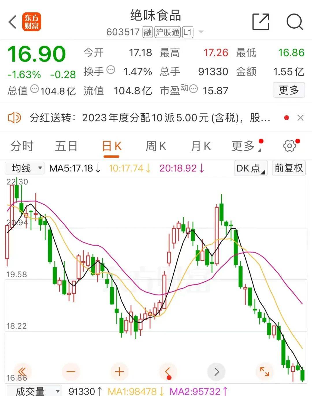 股价低迷，毛利率六连降，绝味食品困局难解_搜狐网