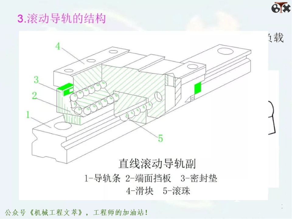 160页ppt,数控机床的结构及设计,建议收藏