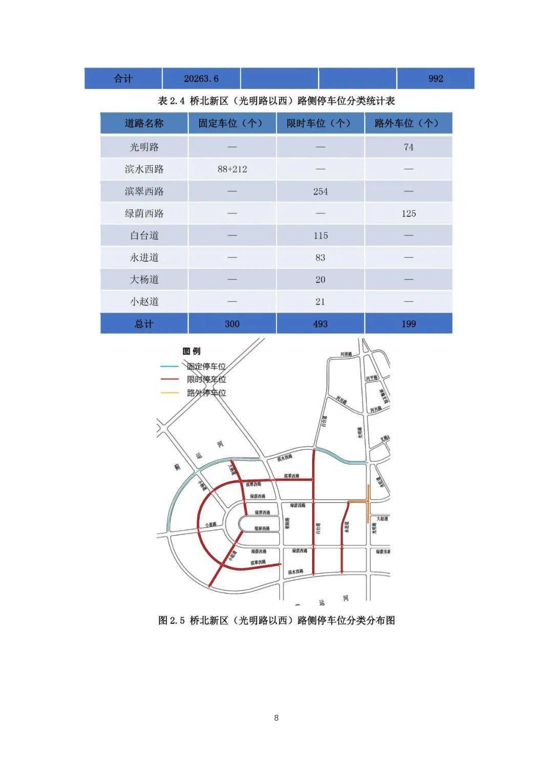 天津市宁河区城区道路交通综合治理专项规划