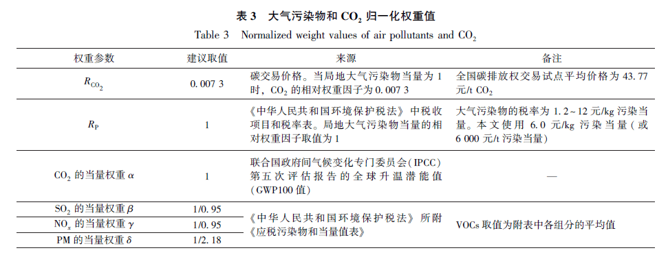 《环境影响评价》杂志 