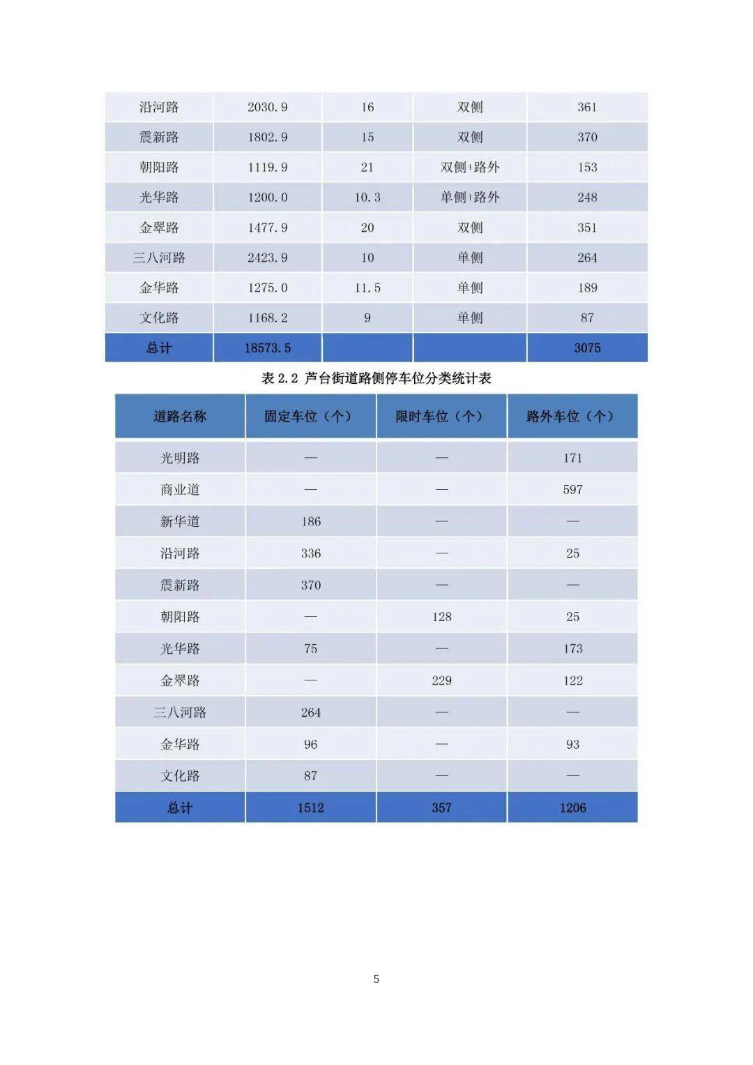 天津市宁河区城区道路交通综合治理专项规划