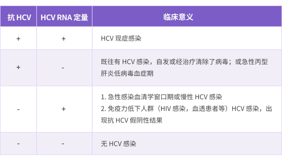 实例解析:一文讲清血透中心消除 hcv 感染「破解秘籍」