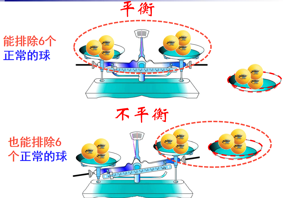 一课研究之"找次品教学设计"_过程_方法_天平秤