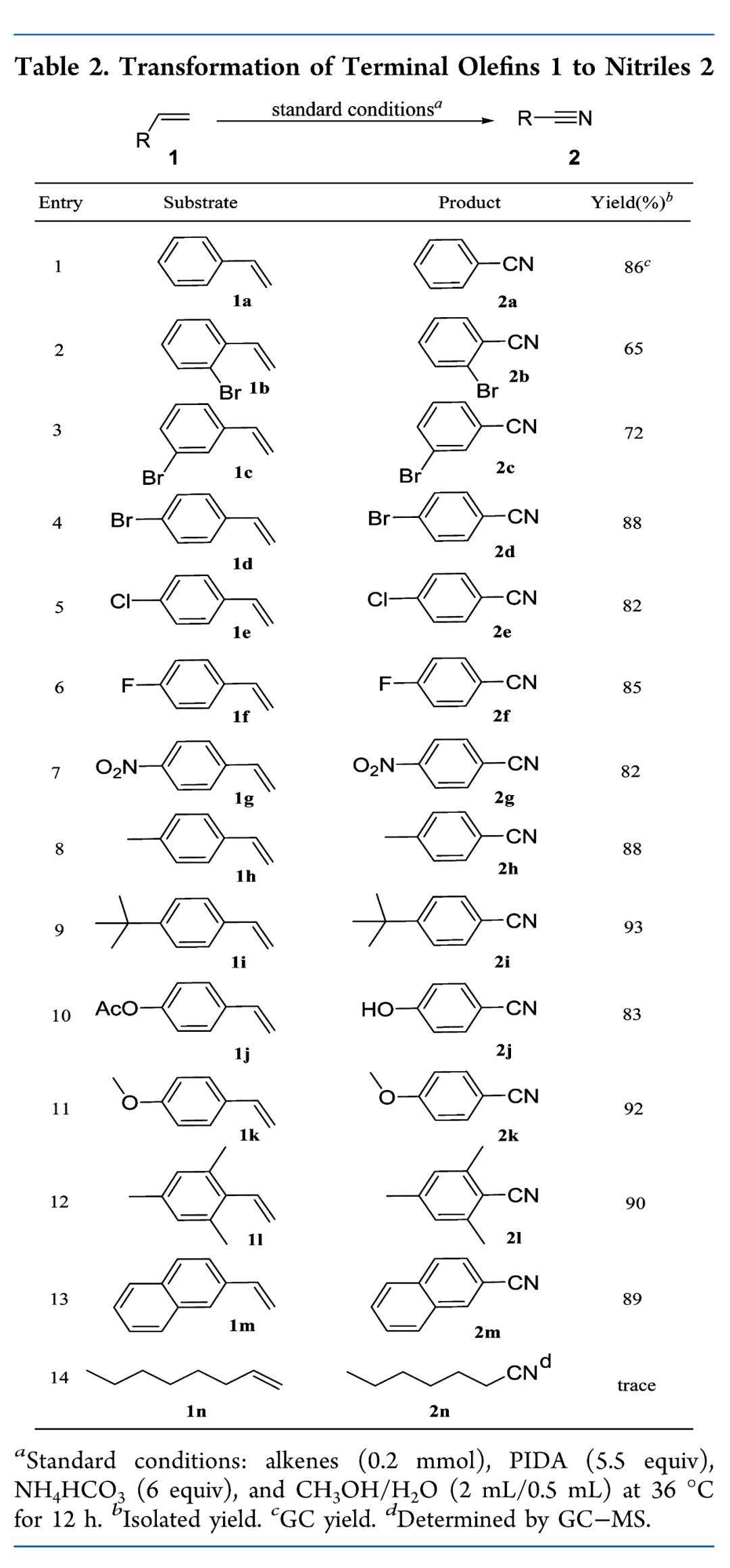 乙酸碘苯[phi(oac)2]氧化苯乙烯直接制备苯甲腈