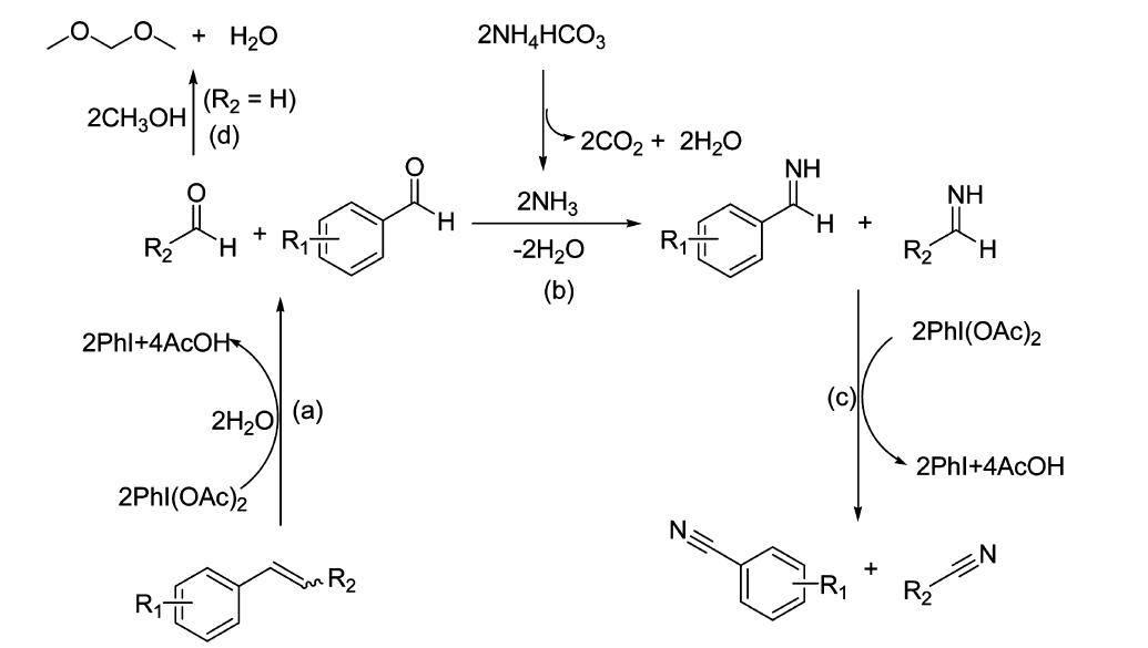 乙酸碘苯[phi(oac)2]氧化苯乙烯直接制备苯甲腈