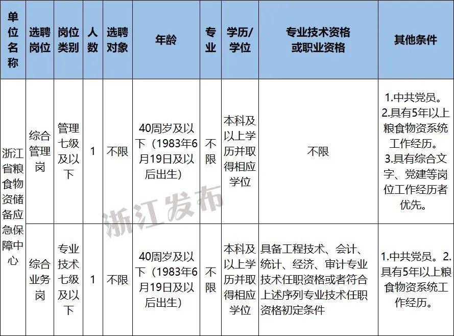 公开招聘!