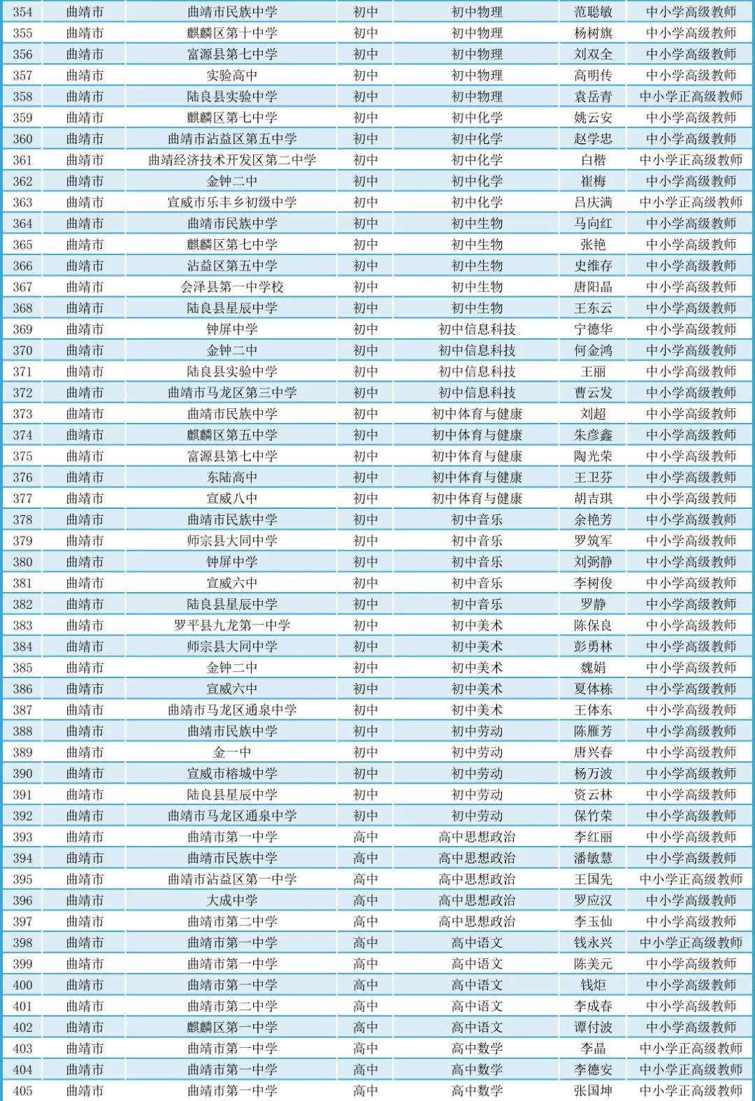 联系电话:0871