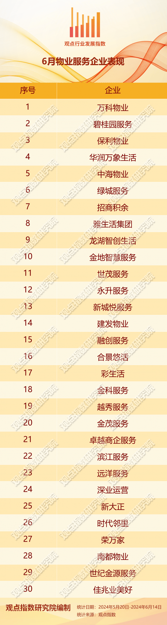 退市风云与市值保卫行动| 2024年6月物业服务发展报告_搜狐网