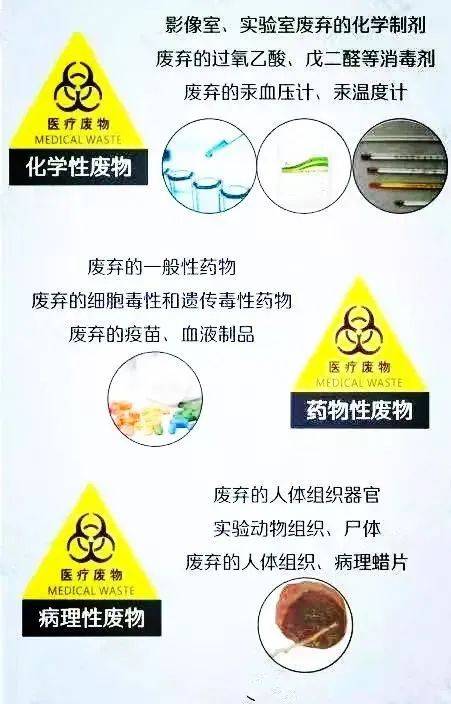 教你正确区分医院垃圾种类_医疗_分类_废物