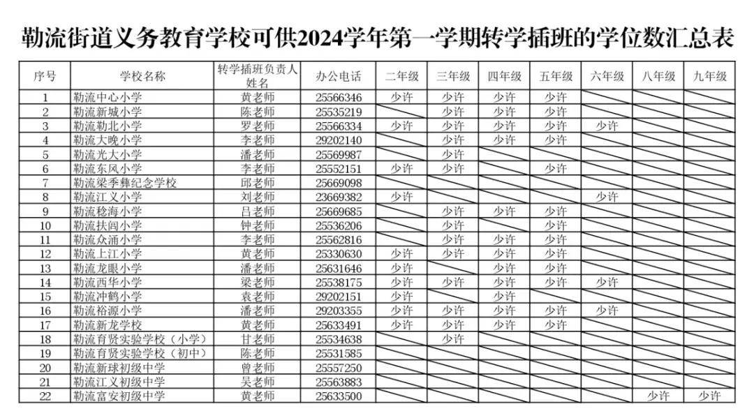 房产证单独所有图片