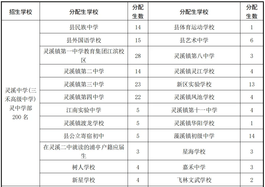 灵溪中学(三禾高级中学) 三禾学部灵溪二高宜山高级中学钱库高级中学