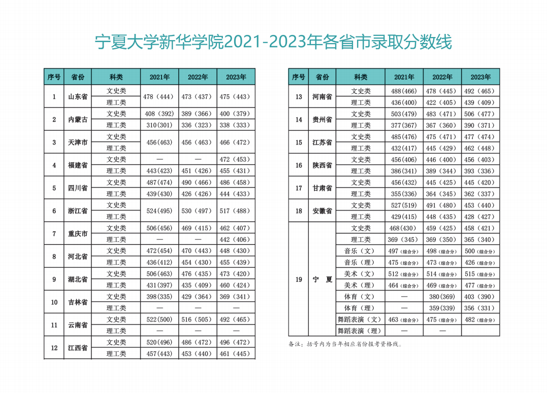 宁夏大学新华学院转公图片