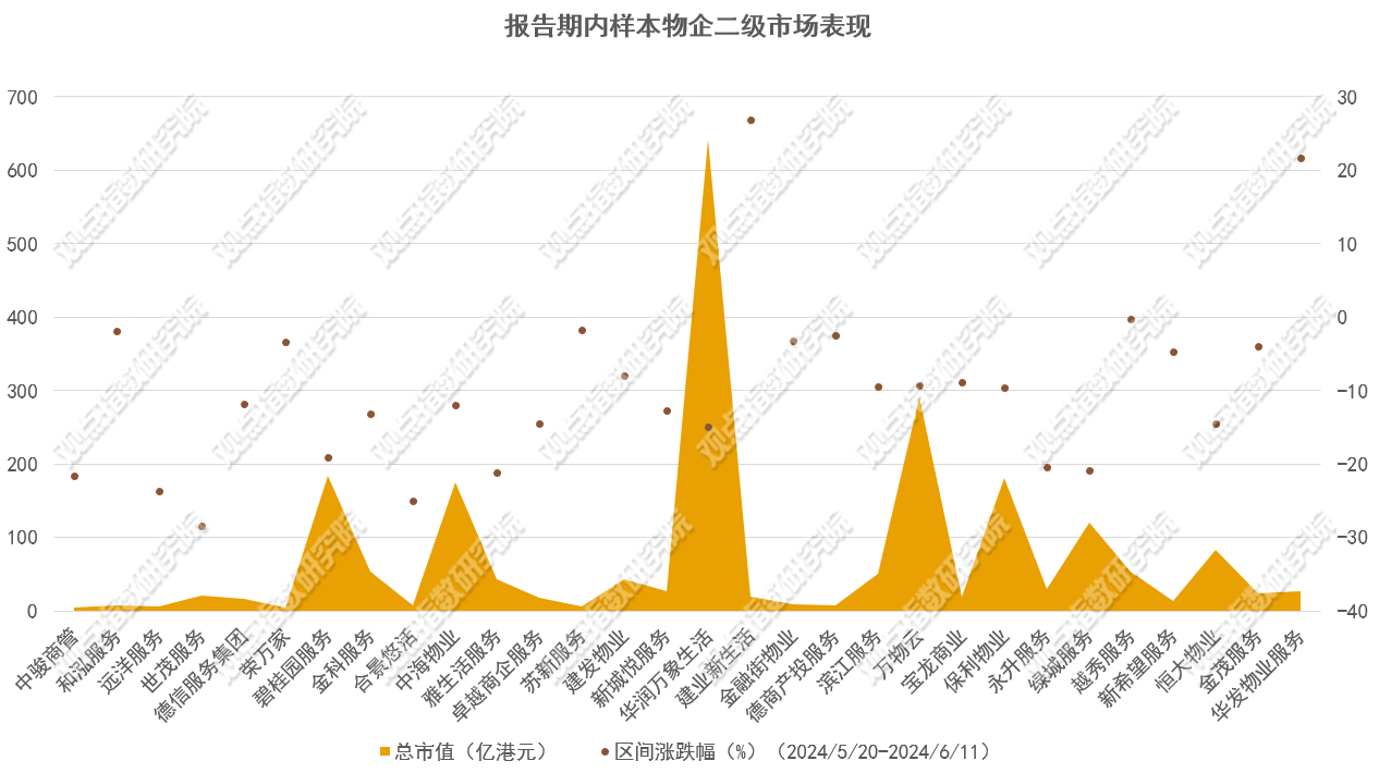 退市风云与市值保卫行动| 2024年6月物业服务发展报告_搜狐网