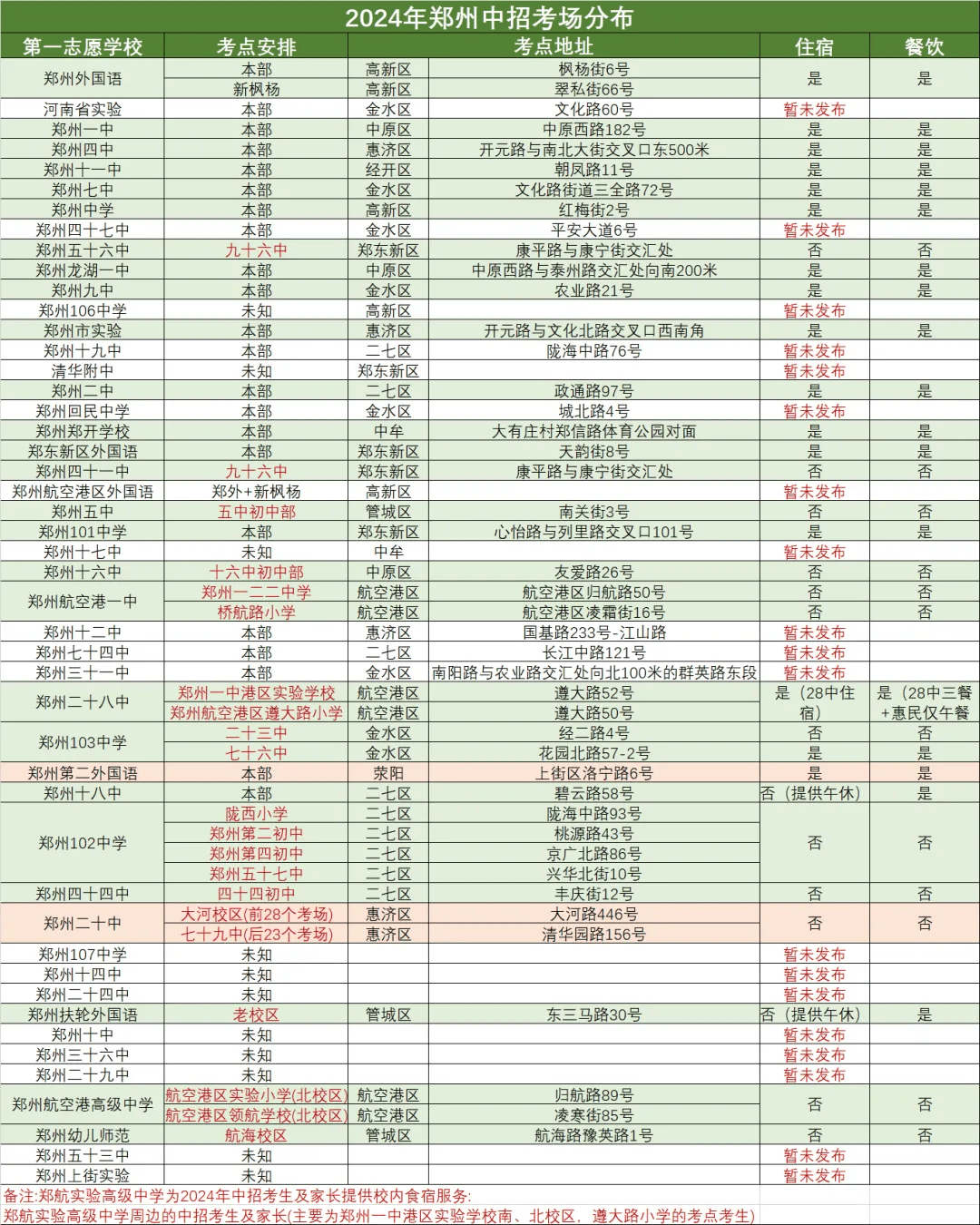 事关中招!2024年郑州各校中招考点、食宿安排超全汇总→_考试_服务_考生