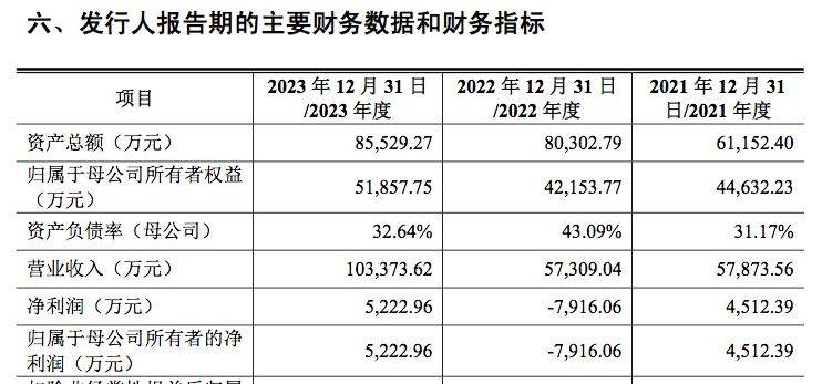 🌸中国搜索 【2024澳门精准正版资料】|年内IPO数量和融资额稳中有降