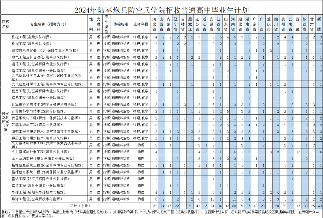 人手一份!2024年陆军院校报考指南来了