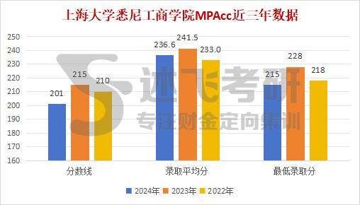 淮北师范大学2021录取分数_2023年淮北师范大学研究生院录取分数线_淮北师范大学录取分数线多少