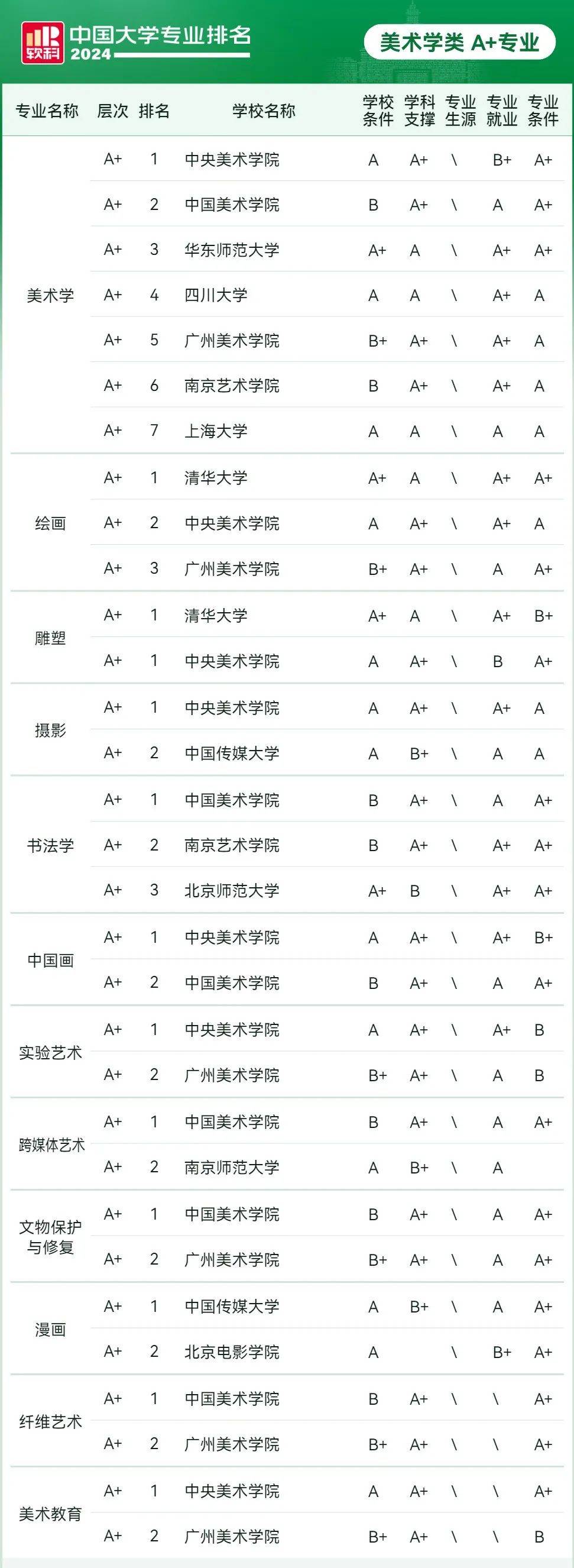 211艺术类大学图片