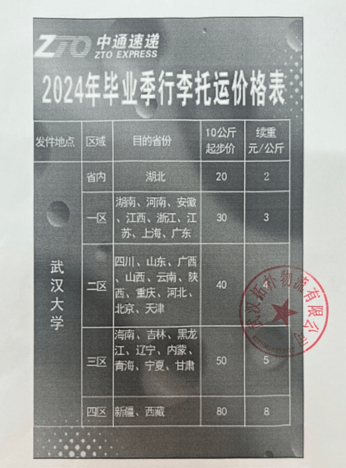 菜鸟中通快递毕业季价格校内(文理学部,工学部)校内信息学部中通快 