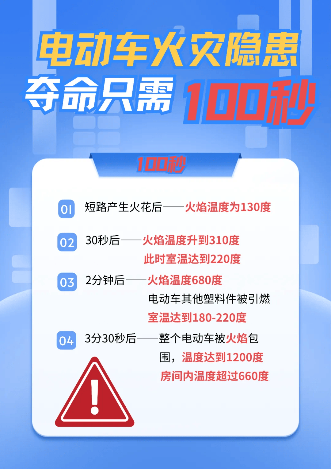 不听劝!家中充电电瓶起火爆炸,4人无法逃生