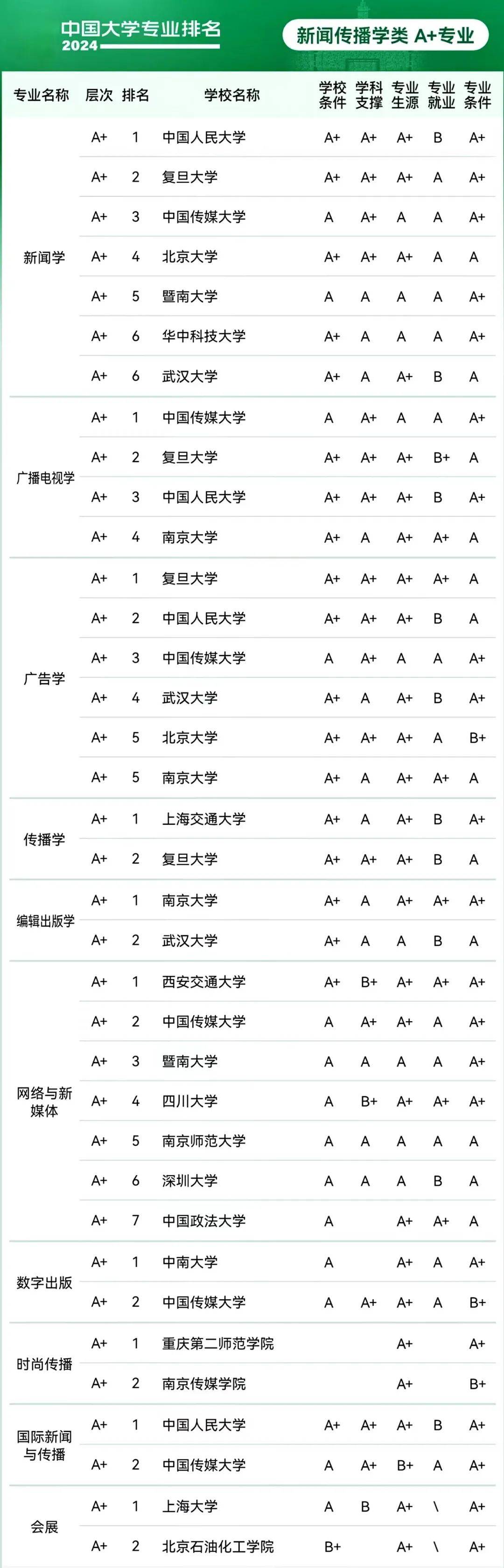 专业院校排名查询