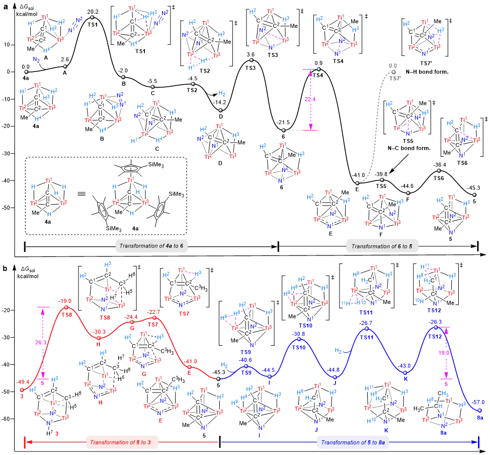 其它末端烯烃(包括1-丁烯,1-戊烯,1-己