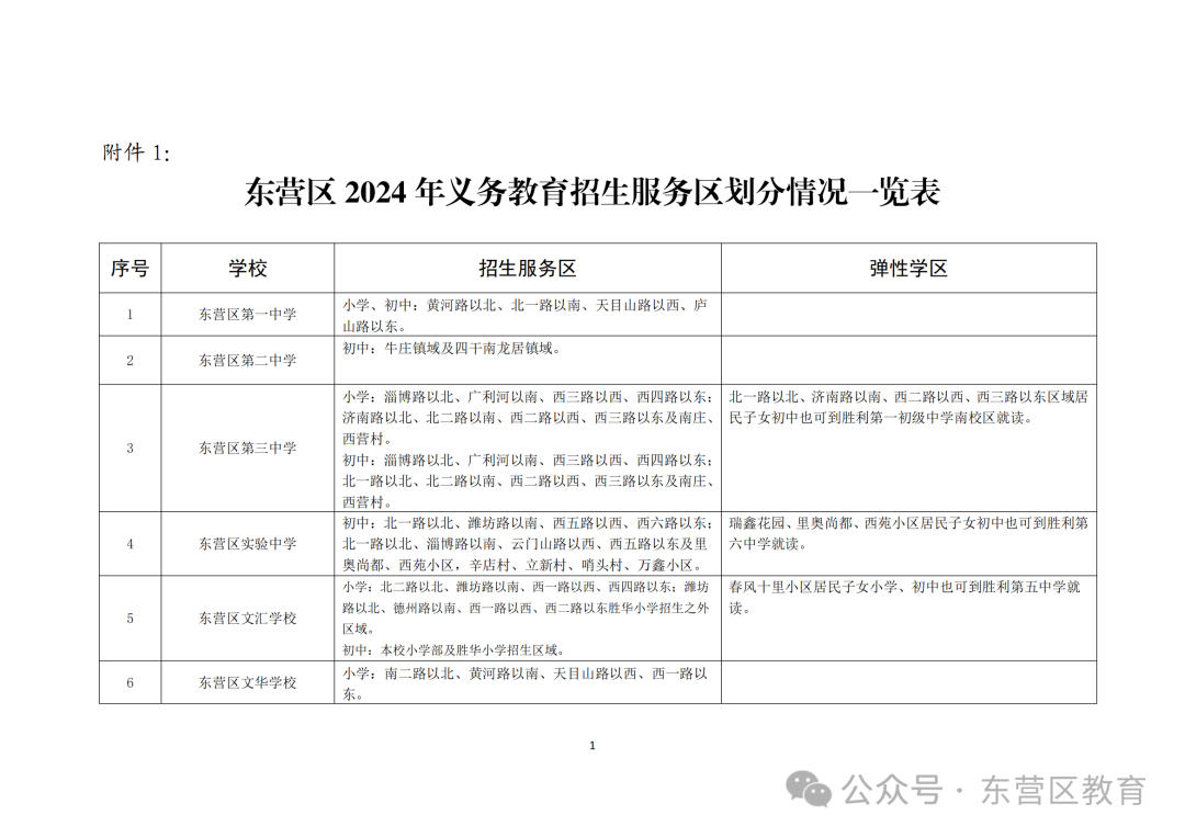 2024年人口登记卡_2024年全国总工会机关录用工作人员报到的通知进入阅读模式