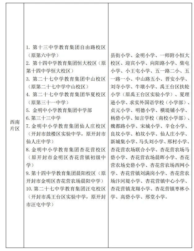 2024年开封多少人口_关于2024年开封市撤县划区,造福群众,带动经济腾飞可行性研