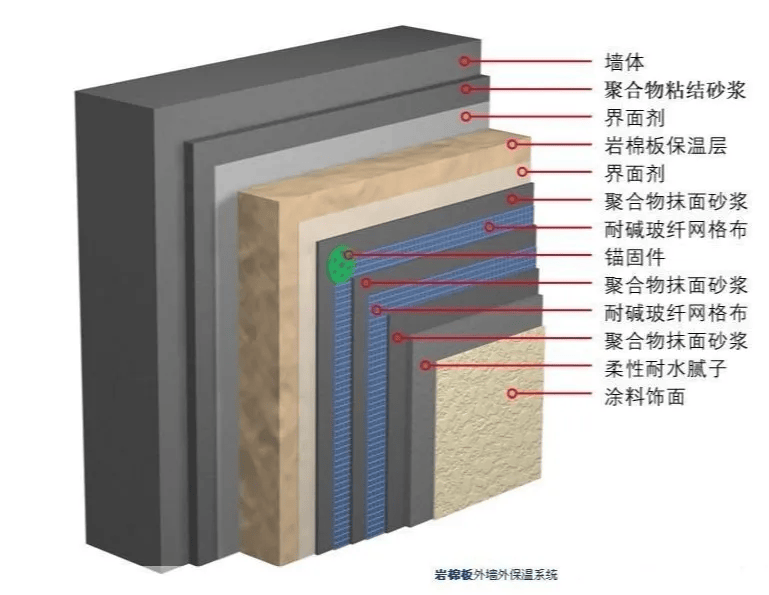 博乐体育下载外墙保温施工全攻略：从选材到验收一网打尽(图7)