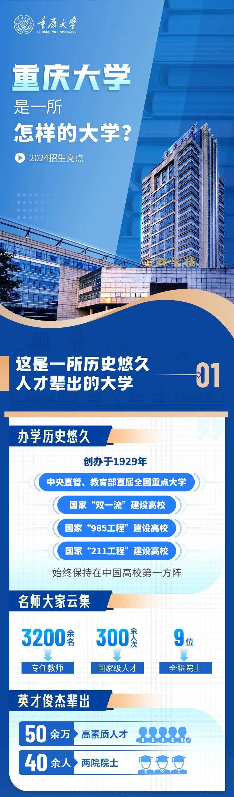 重大2024本科招生亮点发布！新增卓越计划大类，专业任选！