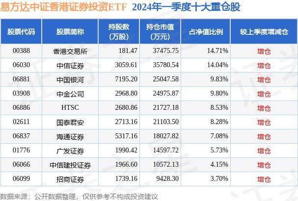 6月20日基金净值 跌1.08% 易方达中证香港证券投资ETF最新净值0.948