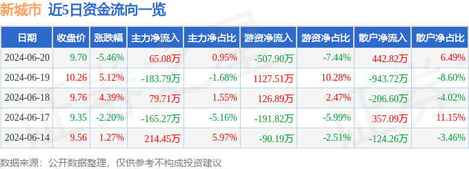 🌸瞭望【2024澳门正版资料免费大全】_扰民树终迁移，城市绿化如何更贴近居民需求？