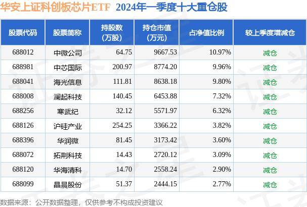 华安上证科创板芯片ETF最新净值0.9634 6月19日基金净值 涨0.28%