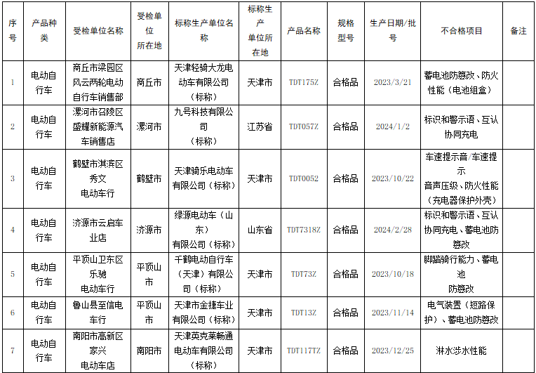 九号科技有限公司,天津骑乐电动车有限公司,绿源电动车(山东)有限公司