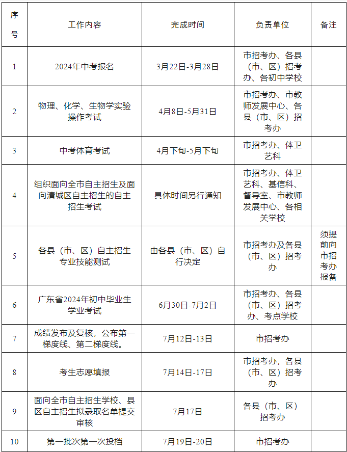 清远市中考报名表模板图片