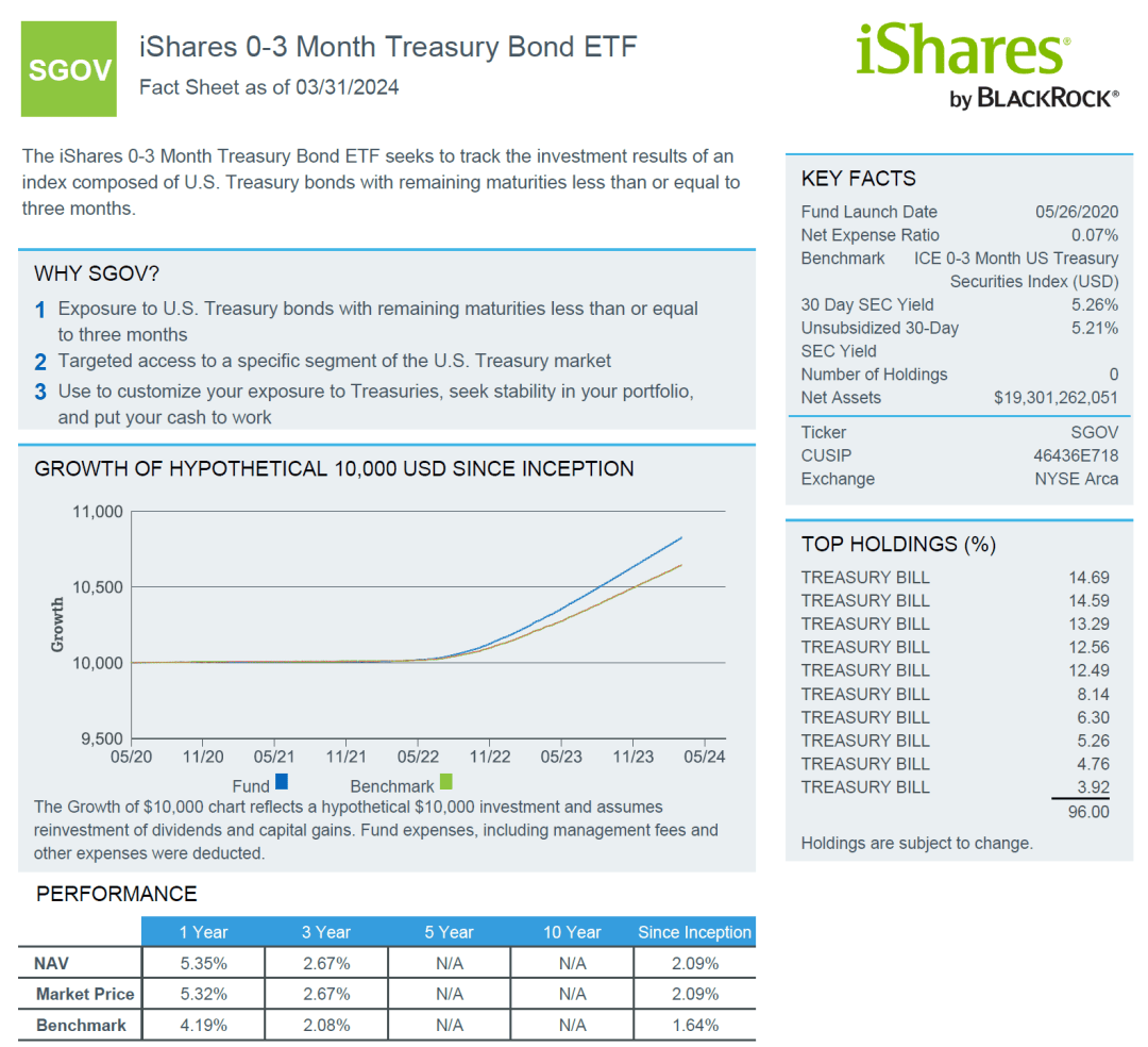 年化回报5.33%免税的美元“货币基金”ETF？_搜狐网