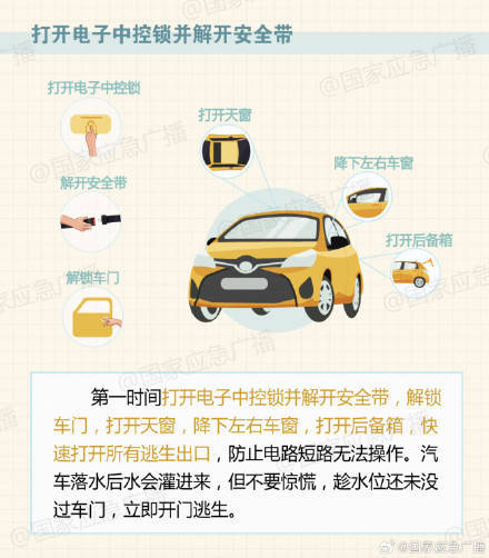 汽车落水,正确的逃生自救方法很重要!