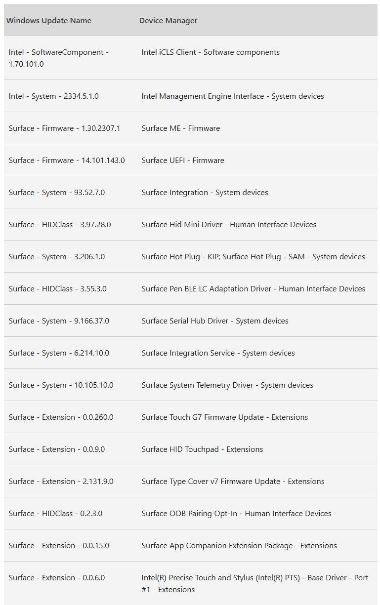 微软 Surface Pro 8 / 9 / 10 平板电脑更新，支持新款 Flex 键盘 