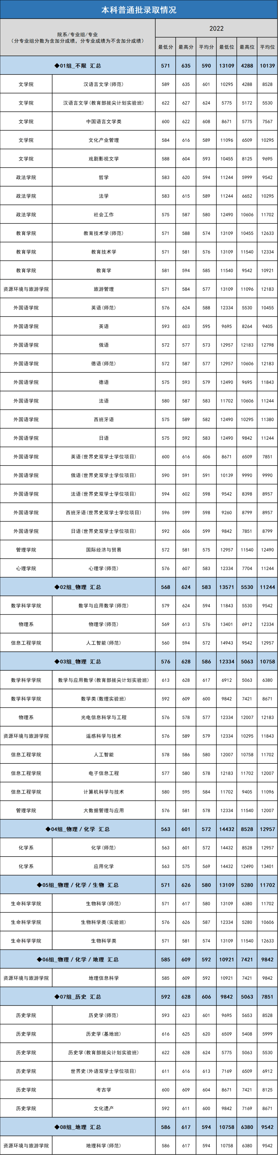 首都师范大学2024年在京招生计划发布!附近两年录取分数线