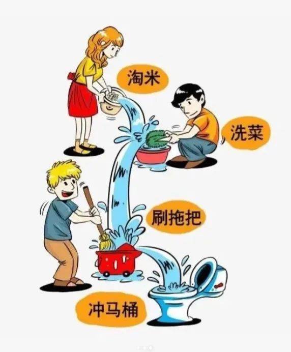 节水漫画图片讽刺图片